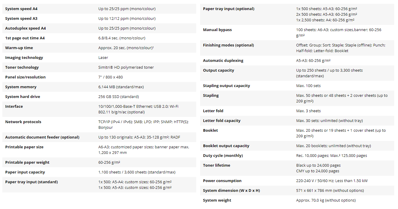 Konica Minolta Bizhub C257i